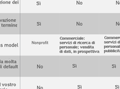 ResearchGate Academia.edu sono archivi accesso aperto