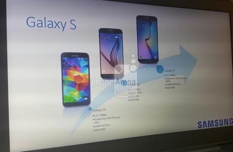 Rivelata una slide che mostra le specifiche del Samsung Galaxy S7