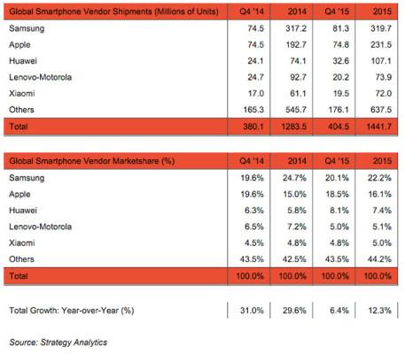 strategy-analytics-2015