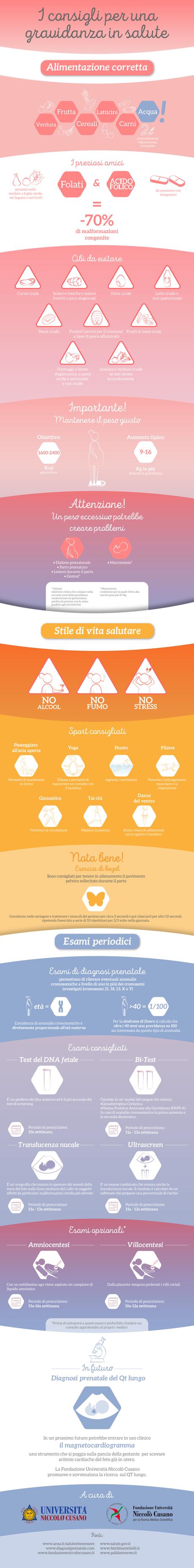 Tutti i consigli per una gravidanza in salute