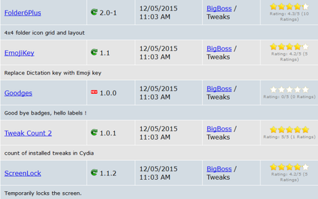 Jailbreak iOS 9.x.x – Tutti i Tweak testati e funzionanti [Aggiornato 28.01.2016]