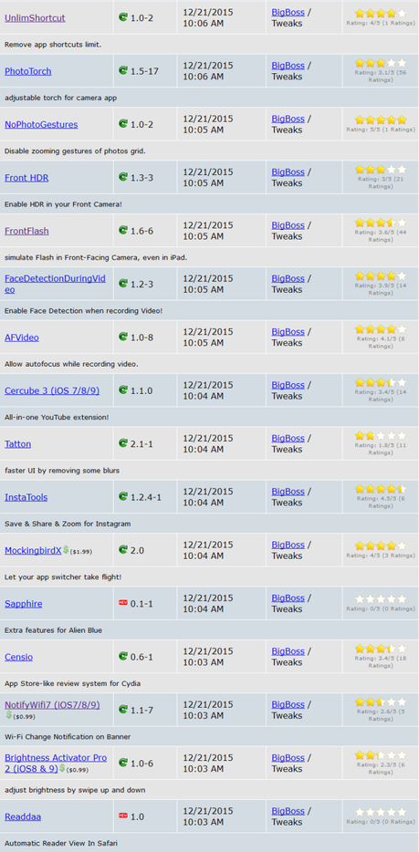 Jailbreak iOS 9.x.x – Tutti i Tweak testati e funzionanti [Aggiornato 28.01.2016]