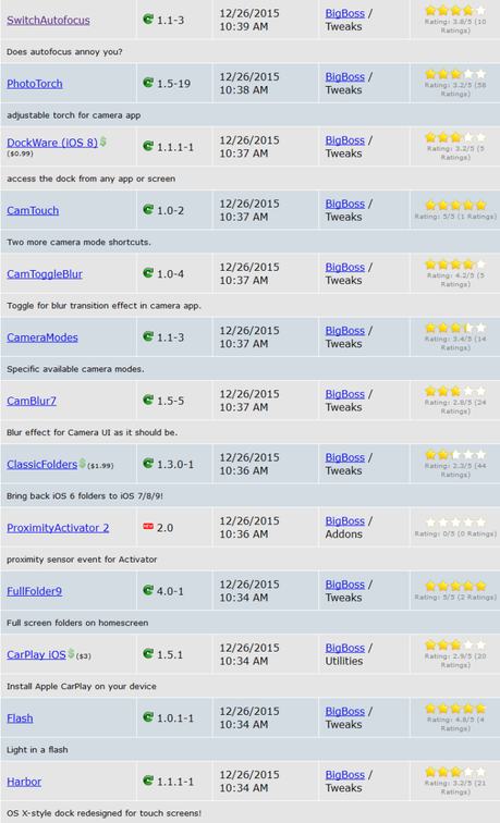 Jailbreak iOS 9.x.x – Tutti i Tweak testati e funzionanti [Aggiornato 28.01.2016]