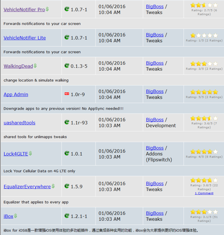 Jailbreak iOS 9.x.x – Tutti i Tweak testati e funzionanti [Aggiornato 28.01.2016]