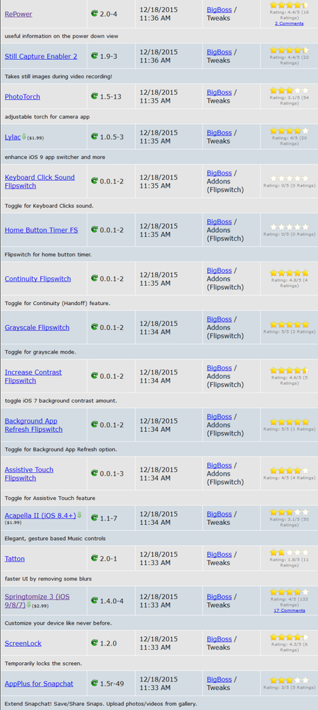 Jailbreak iOS 9.x.x – Tutti i Tweak testati e funzionanti [Aggiornato 28.01.2016]