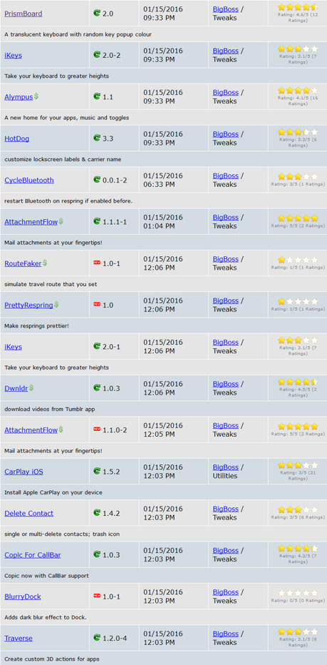 Jailbreak iOS 9.x.x – Tutti i Tweak testati e funzionanti [Aggiornato 28.01.2016]