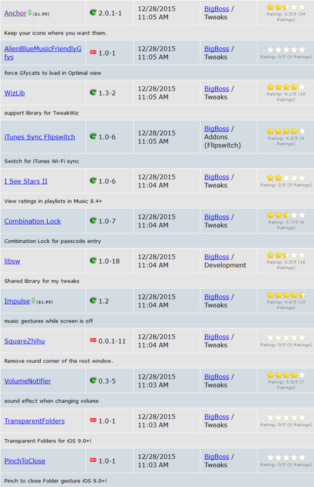 Jailbreak iOS 9.x.x – Tutti i Tweak testati e funzionanti [Aggiornato 28.01.2016]