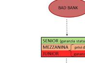 Bank: approfondimenti