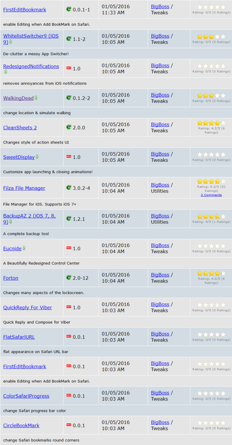 Jailbreak iOS 9.x.x – Tutti i Tweak testati e funzionanti [Aggiornato 29.01.2016]