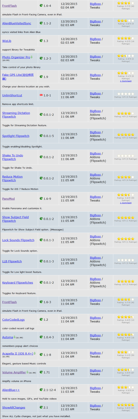 Jailbreak iOS 9.x.x – Tutti i Tweak testati e funzionanti [Aggiornato 29.01.2016]