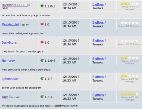 Jailbreak iOS 9.x.x – Tutti i Tweak testati e funzionanti [Aggiornato 29.01.2016]