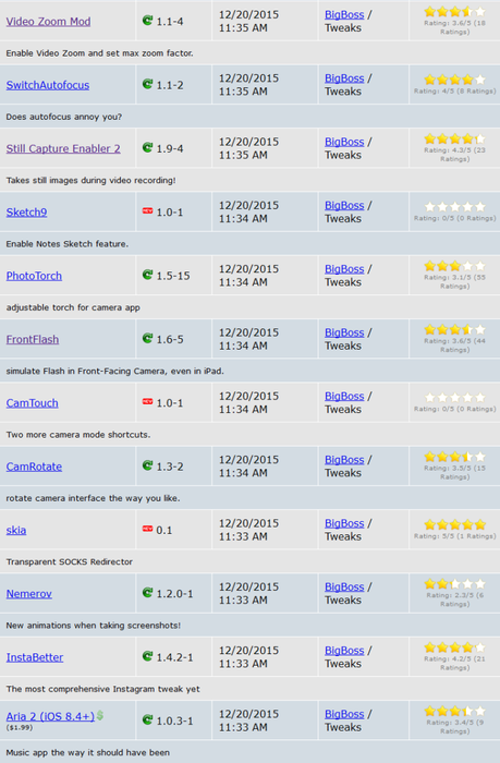 Jailbreak iOS 9.x.x – Tutti i Tweak testati e funzionanti [Aggiornato 29.01.2016]