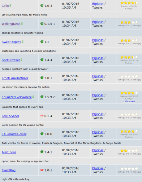 Jailbreak iOS 9.x.x – Tutti i Tweak testati e funzionanti [Aggiornato 29.01.2016]