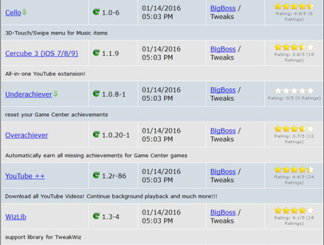 Jailbreak iOS 9.x.x – Tutti i Tweak testati e funzionanti [Aggiornato 29.01.2016]