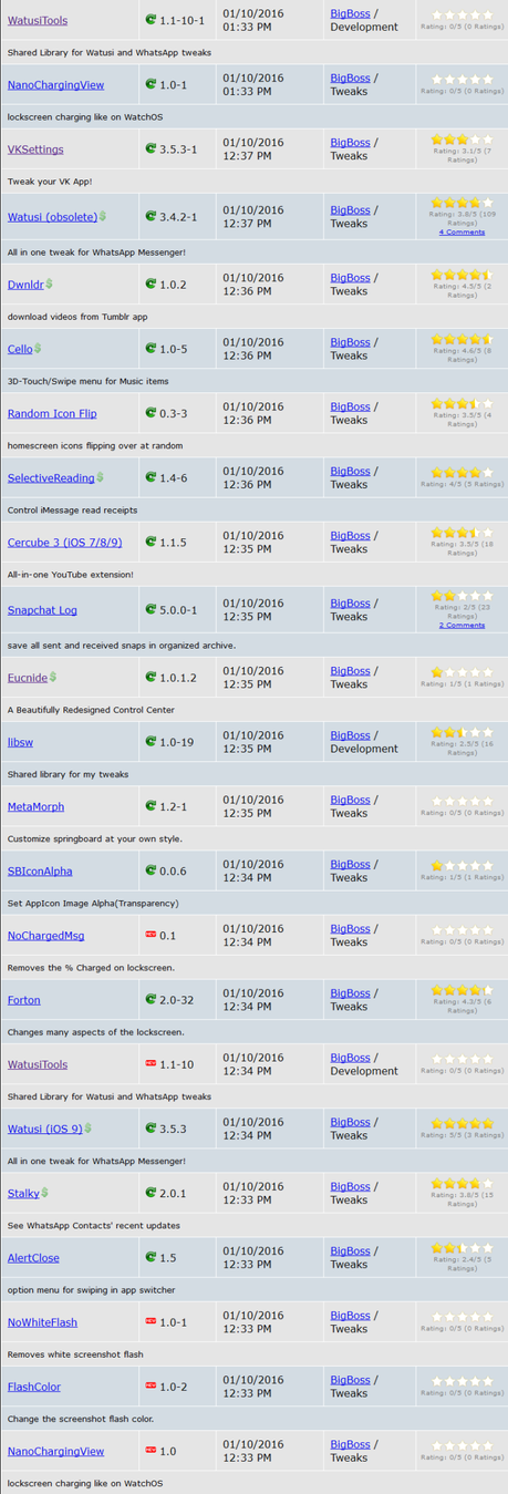 Jailbreak iOS 9.x.x – Tutti i Tweak testati e funzionanti [Aggiornato 29.01.2016]