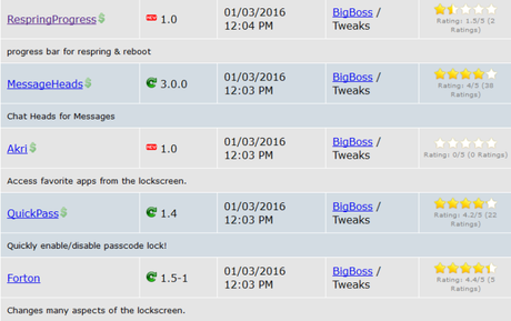 Cydia (iOS 9.x.x) – I Tweak già testati e funzionanti [Aggiornato 29.01.2016]