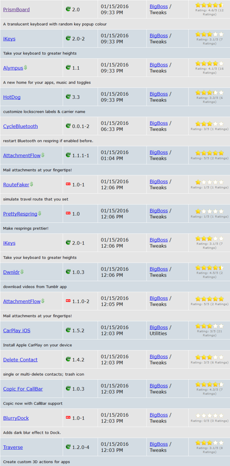 Cydia (iOS 9.x.x) – I Tweak già testati e funzionanti [Aggiornato 29.01.2016]