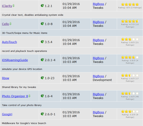 Cydia (iOS 9.x.x) – I Tweak già testati e funzionanti [Aggiornato 29.01.2016]