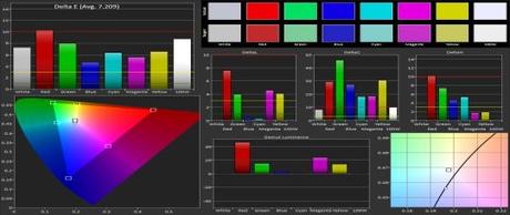 Adaptive-Color-Gamut-540x228