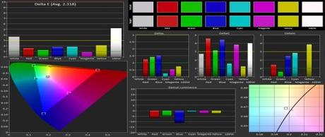 Basic-Color-Gamut-540x228