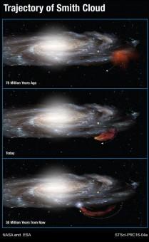 Il grafico mostra la traiettoria della Nube di Smith verso la Via Lattea, così come è stata ricostruita dai ricercatori. Crediti: NASA ed ESA