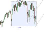 S&amp;P 500: finalmente respira