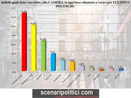 sondaggio 29 gennaio 2016 pag 5