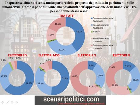 sondaggio 29 gennaio 2016 pag 3