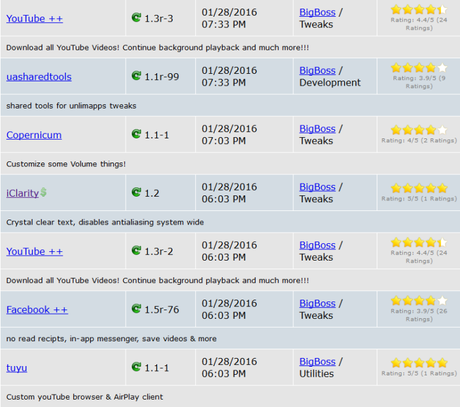 Cydia (iOS 9.x.x) – I Tweak già testati e funzionanti [Aggiornato 30.01.2016]