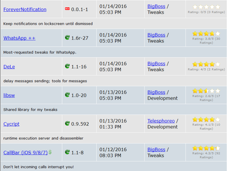 Cydia (iOS 9.x.x) – I Tweak già testati e funzionanti [Aggiornato 30.01.2016]