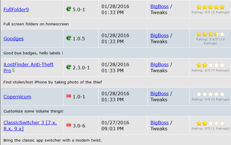 Cydia (iOS 9.x.x) – I Tweak già testati e funzionanti [Aggiornato 30.01.2016]