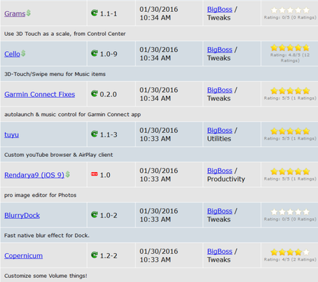 Cydia (iOS 9.x.x) – I Tweak già testati e funzionanti [Aggiornato 30.01.2016]