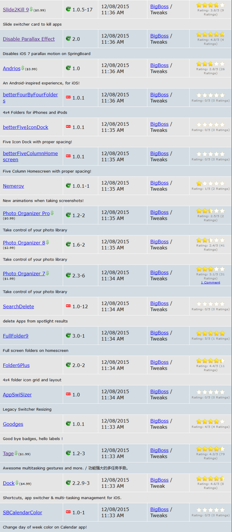 Cydia (iOS 9.x.x) – I Tweak già testati e funzionanti [Aggiornato 30.01.2016]