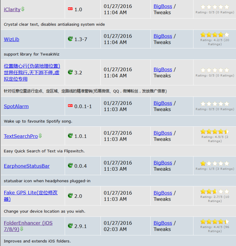 Cydia (iOS 9.x.x) – I Tweak già testati e funzionanti [Aggiornato 30.01.2016]