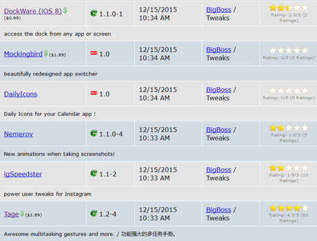 Cydia (iOS 9.x.x) – I Tweak già testati e funzionanti [Aggiornato 30.01.2016]