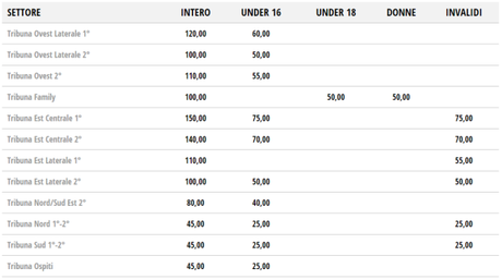 Biglietti Juventus Napoli