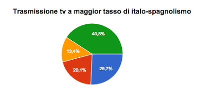 Italo-Spagnola Awards 2015: and the winners are...