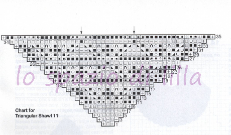 Scialle traforato ai ferri con schema / Knitted Lace shawl free pattern