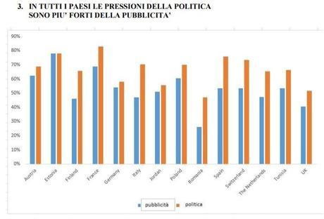 Fattori di Influenza sul Giornalismo Pressioni Giornalismo