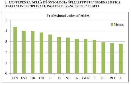 Fattori di Influenza sul Giornalismo Deontologia