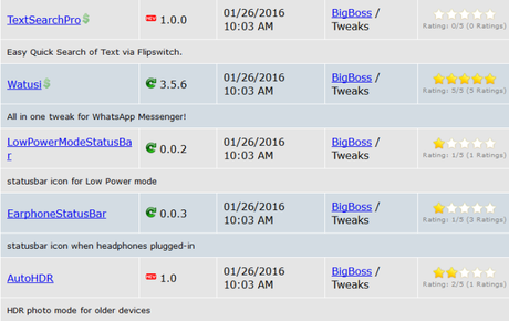 Cydia (iOS 9.x.x) – I Tweak già testati e funzionanti [Aggiornato 01.02.2016]