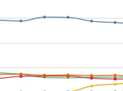Windows supera suoi predecessori