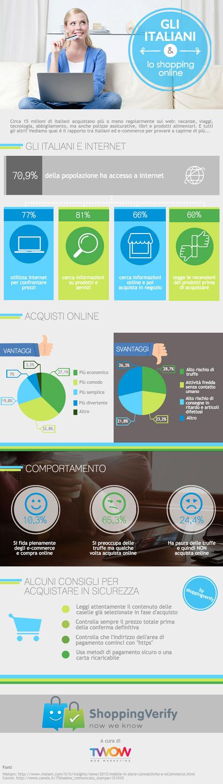 Infografica e-commerce truffe ShoppingVerify