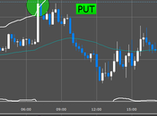 Trading strategie opzioni binarie