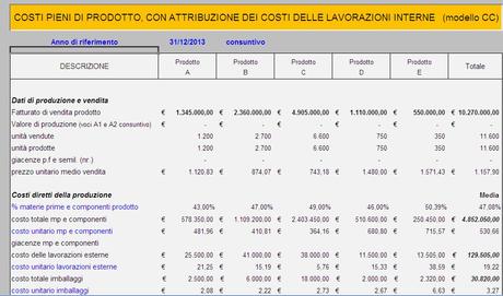 Calcolare i costi di prodotto con Driving