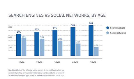 Motori Vs Social