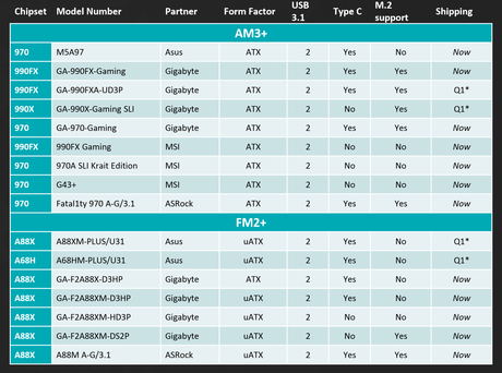 AMD: in arrivo nuove CPU e il dissipatore Wraith - Speciale