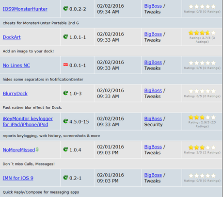 Cydia (iOS 9.x.x) – I Tweak già testati e funzionanti [Aggiornato 02.02.2016]