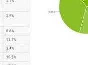 Frammentazione Android: febbraio Marshmallow arriva all’1% market share