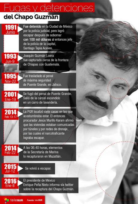 L’ultimo narcos: epopea e segreti del Chapo Guzmán